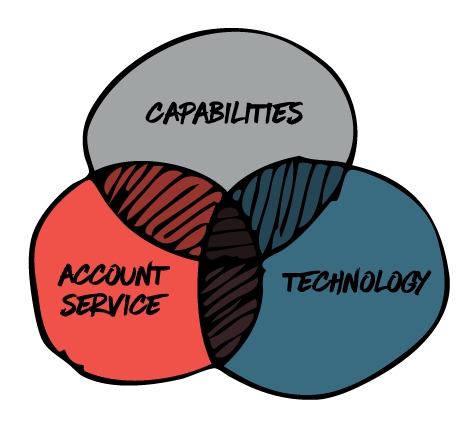 combined-solutions-venn-b