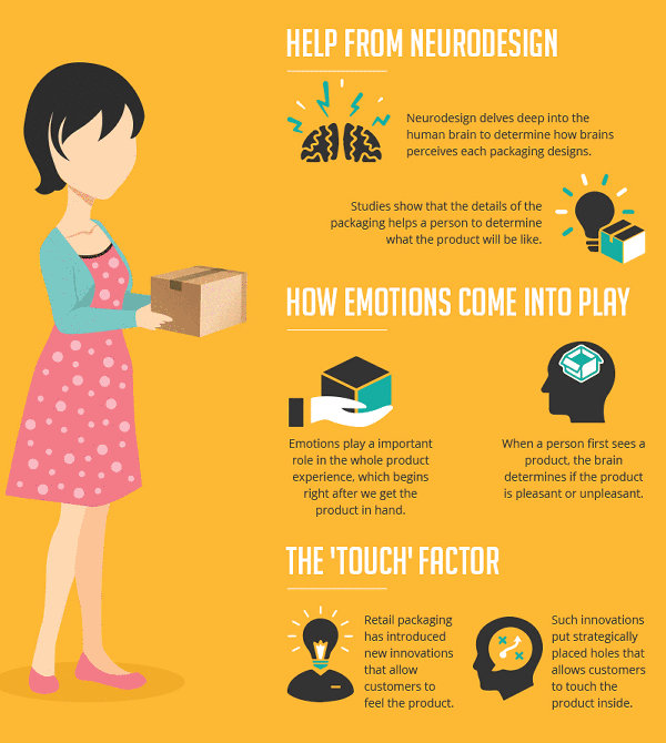 170306-infographic-science-behind-packaging-section